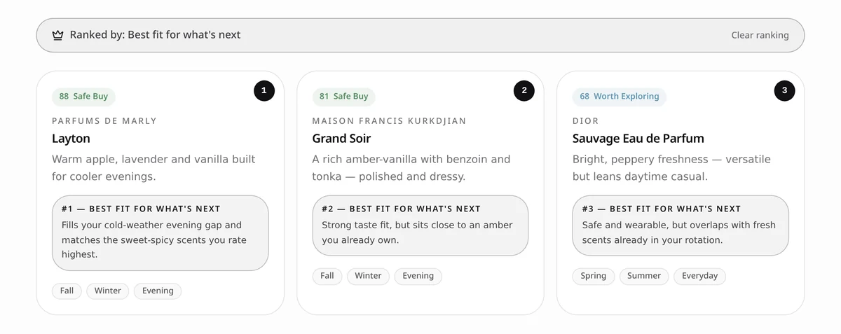 Fragrance Compass Wishlist Ranking: a 'Ranked by: Best fit for what's next' banner above three ranked fragrance cards numbered 1 to 3 — Parfums de Marly Layton, Maison Francis Kurkdjian Grand Soir and Dior Sauvage — each with a short explanation of why it sits at that rank.